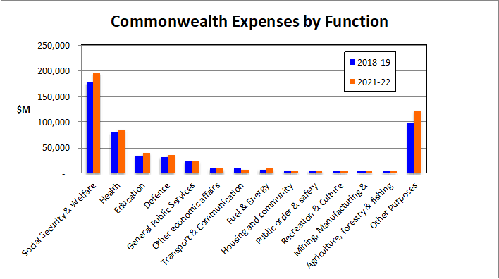 Commonwealth Top 20 Programs